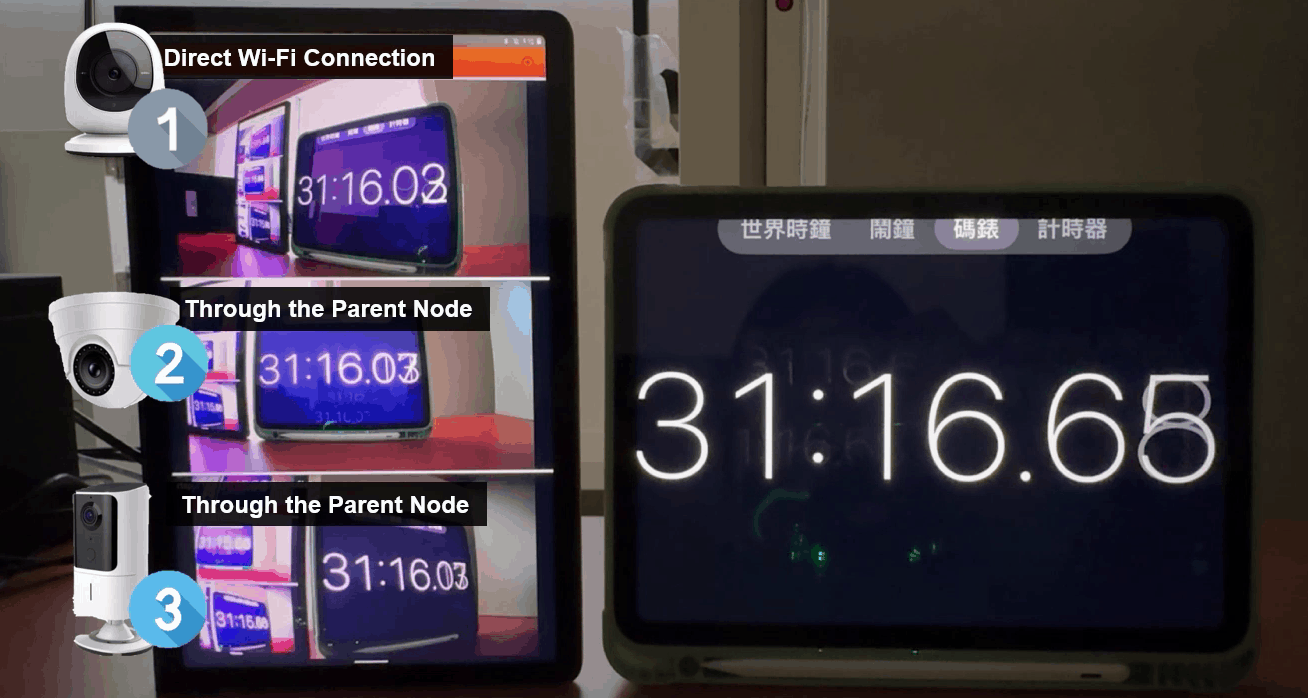 WiFi R-Mesh Camera Video