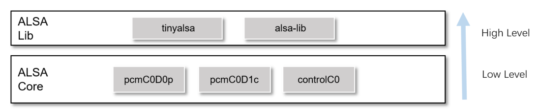 ../../_images/audio_driver_api_layers.png