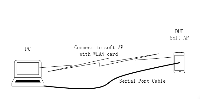 ../../_images/environment_to_test_softap.png