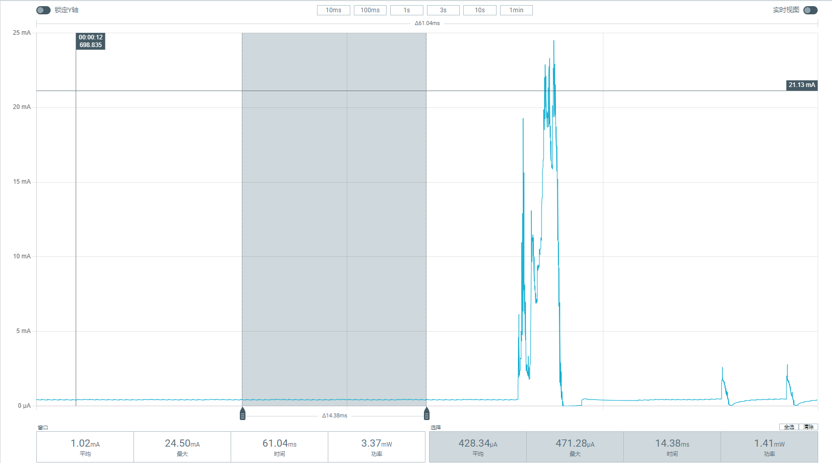 ../../_images/gpio_wakeup_current.png