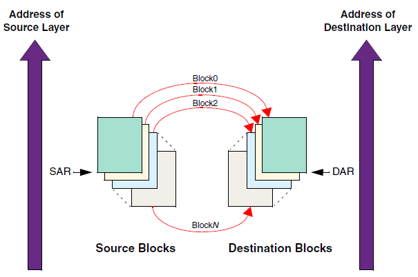 ../../../_images/mbd_source_dest_auto.png