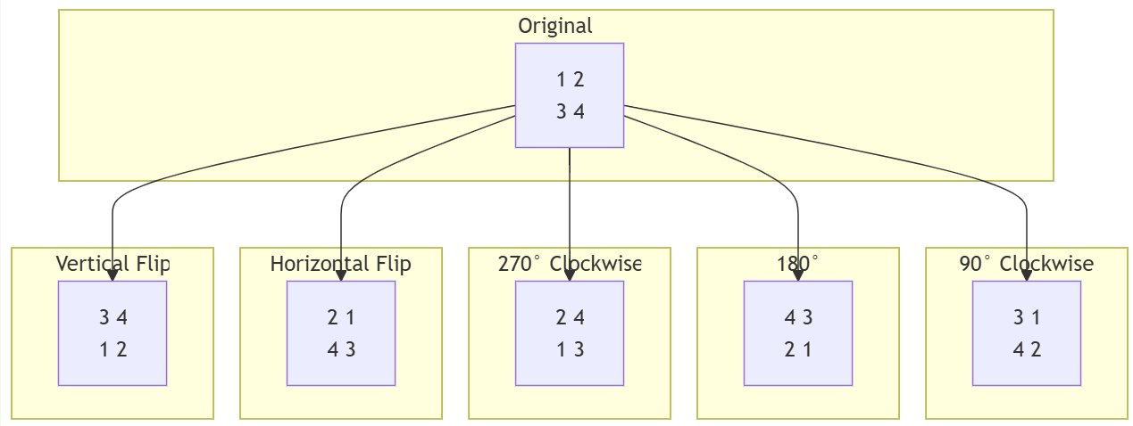 ../../../_images/mjpeg_pp_rotation.jpg