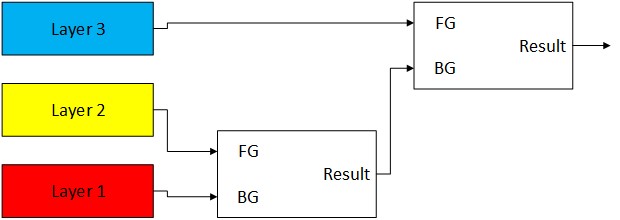 ../../../_images/ppe_alpha_blending_dplus.jpg