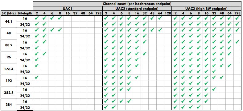 ../../../_images/usb_uac_overview.png