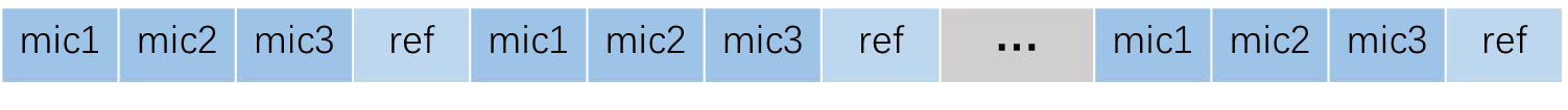 ../../../rst_ai/aivoice/aivoice_afe/figures/afe_input_mod_2.png