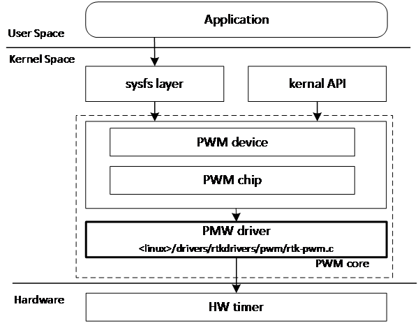 ../../../_images/pwm_subsystem_arch.png