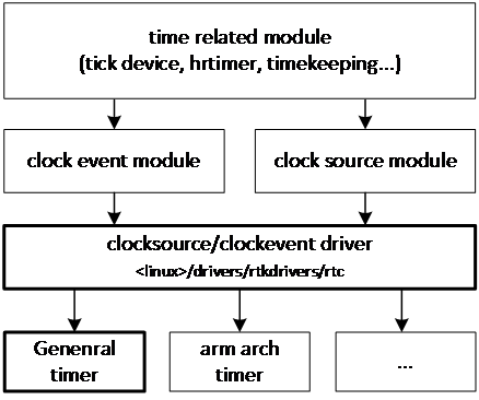 ../../../_images/time_subsystem_software_arch.png