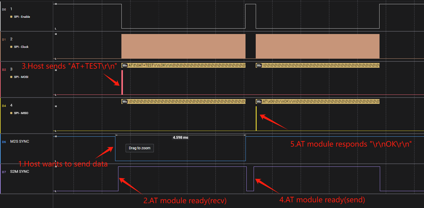 ../../rst_atcmd/rtos/figures/spi_atcmd_interaction_timing.png
