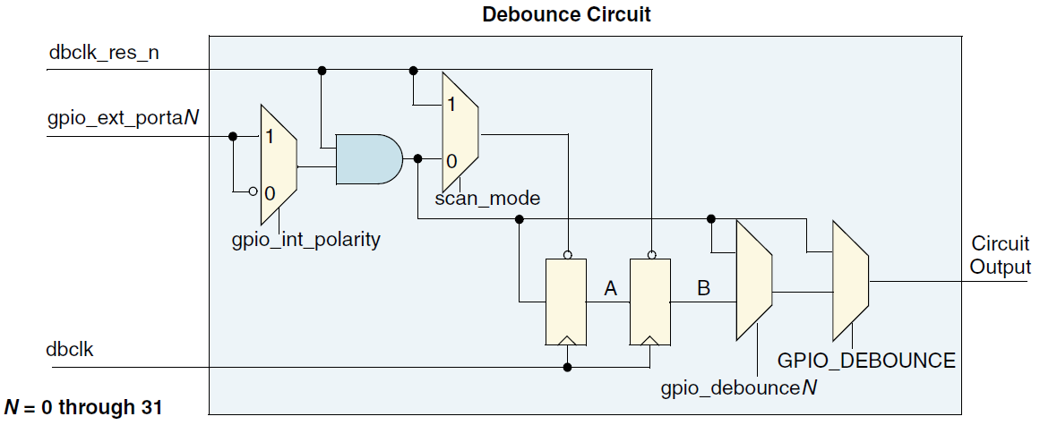 ../../../rst_um/peripherals/1_gpio/figures/debounce_rtl_diagram.png