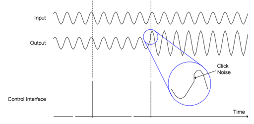 ../../../rst_um/peripherals/8_audio/figures/click_noise_without_zero_crossing.png