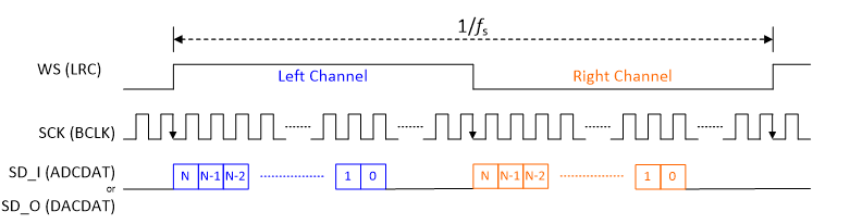 ../../../rst_um/peripherals/8_audio/figures/left_justified_format.png