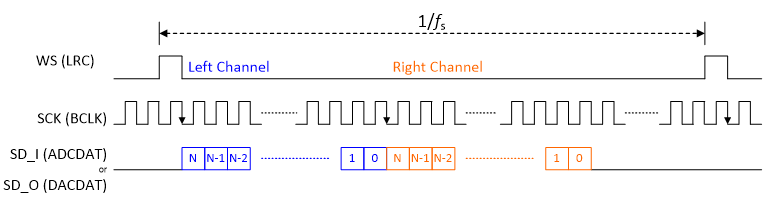 ../../../rst_um/peripherals/8_audio/figures/pcm_mode_a.png
