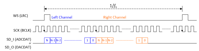 ../../../rst_um/peripherals/8_audio/figures/pcm_mode_b.png