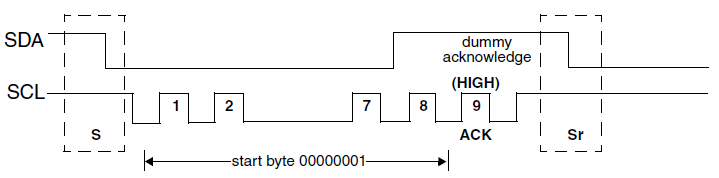 ../../../rst_um/peripherals/8_i2c/figures/start_byte_transfer.png