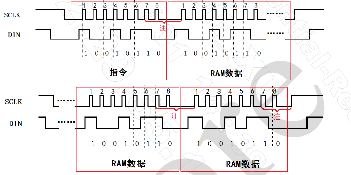../../../rst_um/peripherals/8_ledc/figures/i2c_timing.png