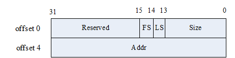 ../../../rst_um/peripherals/8_sdiodev/figures/rxbd_format.png
