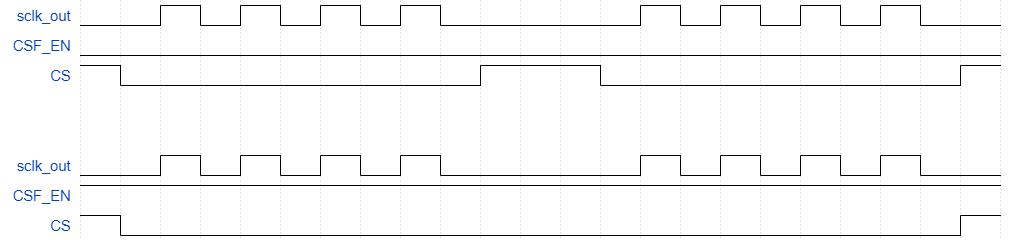 ../../../rst_um/peripherals/8_spi/figures/example_use_of_csf_en.png