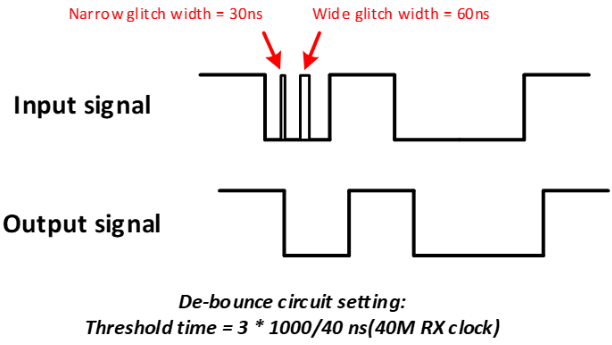 ../../../rst_um/peripherals/8_uart/figures/uart_rx_debounce.png