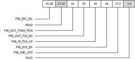 ../../../rst_um/peripherals/8_ups/figures/ups_control_register.png