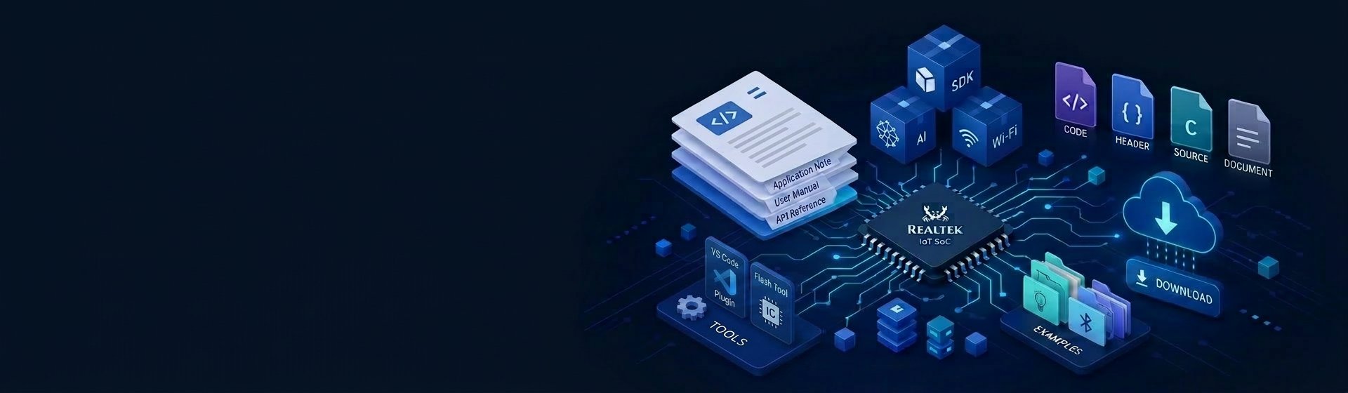 Ameba IoT SoC software resources