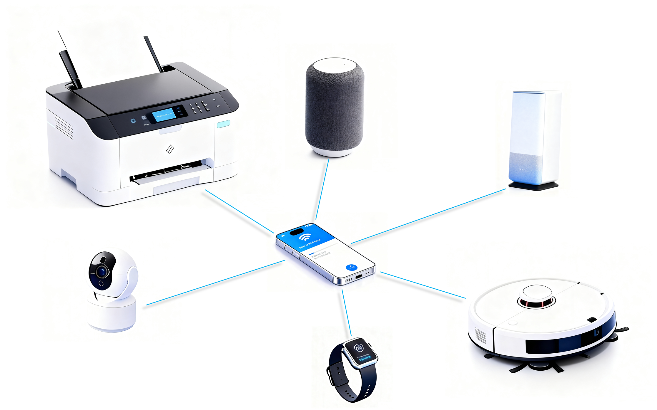 P2P Scenario: Phone as GO controlling smart devices