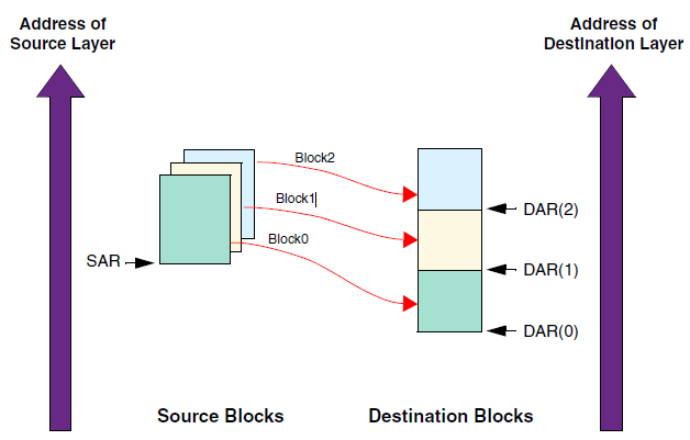 ../../../_images/mbd_source_auto_dest_cont.png