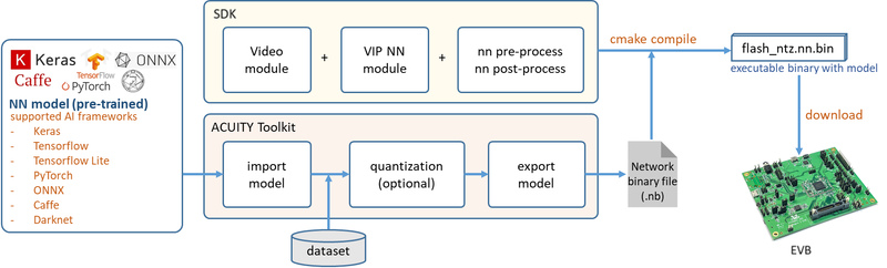 ../../_images/NN_model_workflow.png