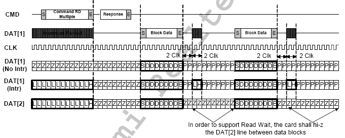 ../../_images/sdio_card_dat_2_drive_timing_for_read_wait.png