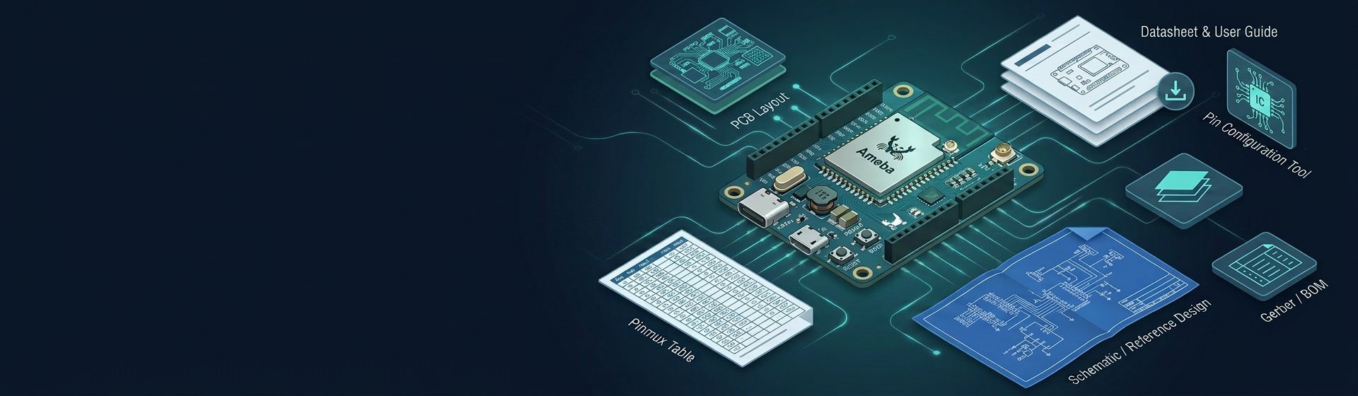 Ameba IoT 芯片硬件开发资源