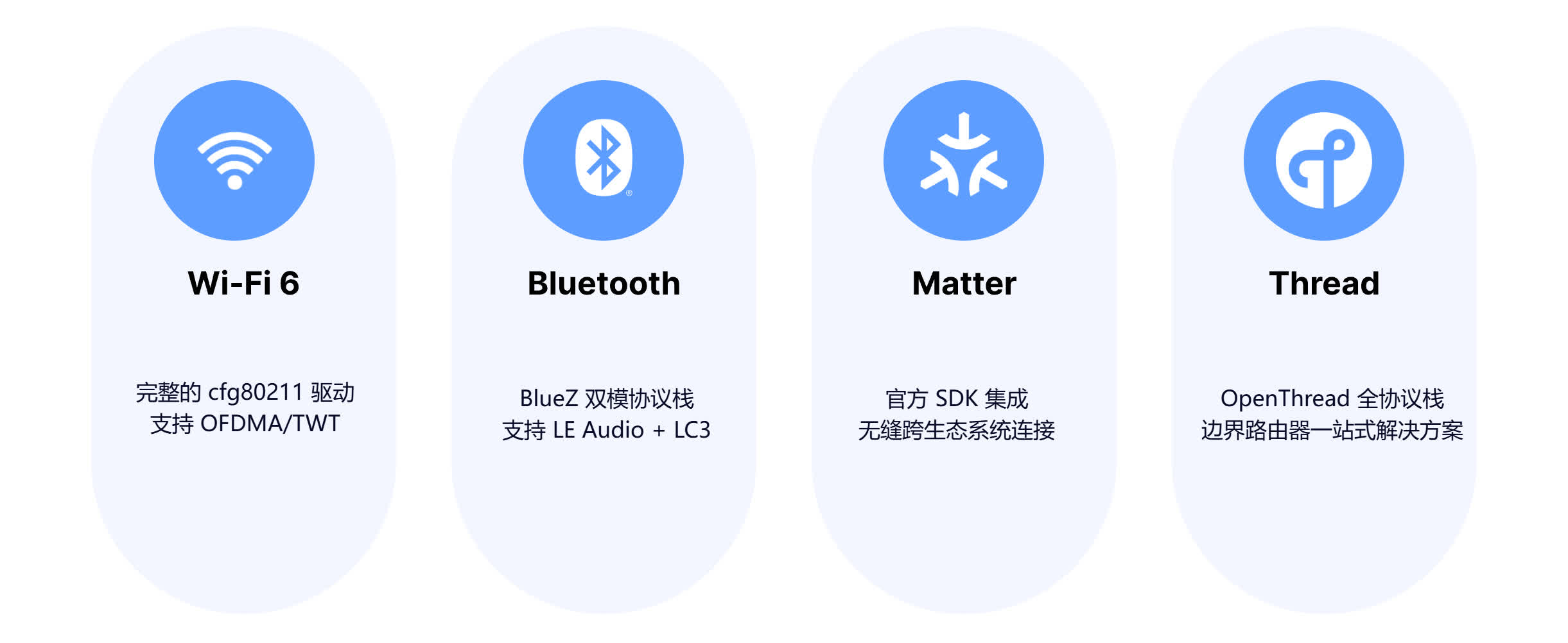 Linux 无线连接与物联网协议生态