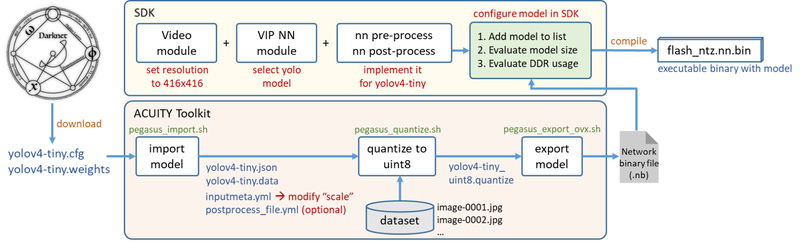 ../../_images/yolov4_workflow.png