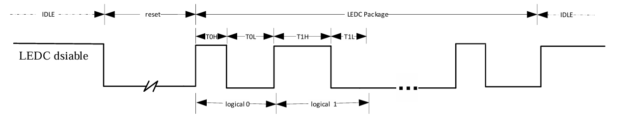 ../../_images/ledc_output_data_format_when_idle_state_is_high.png