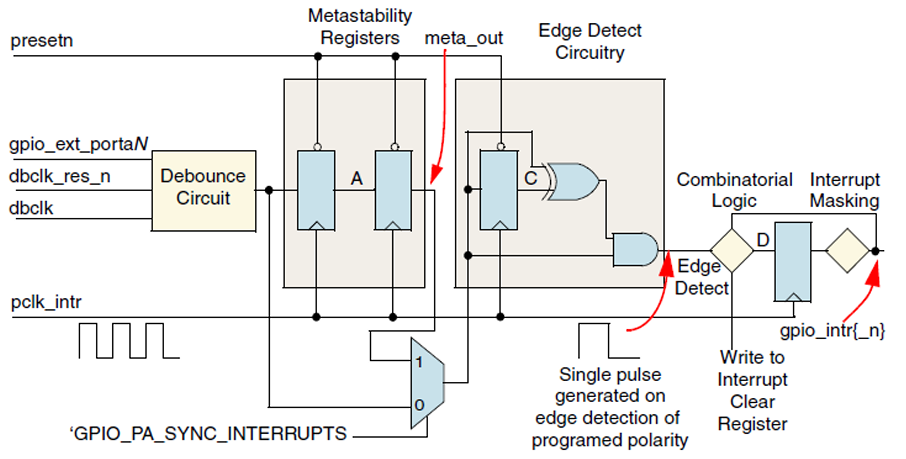 ../../_images/synchronization_and_edge_detect_interrupt_generation_gpio_int_both_edge_0.png