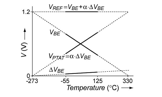 ../../_images/temperature_dependency_of_key_voltages.jpeg